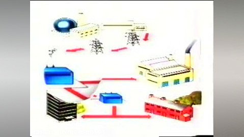 روش های تولید و انتقال برق