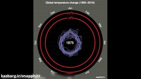 سیر گرم شدن زمین از ۱۸۵۰ تا ۲۰۱۶