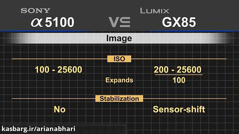 مقایسه دوربین Panasonic Lumix GX85 و Sony alpha a5100