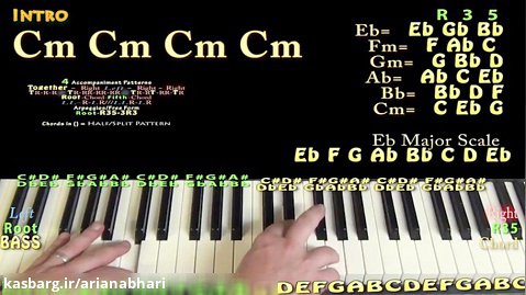 Caroline (Aminé) Piano Lesson Chord Chart - Cm