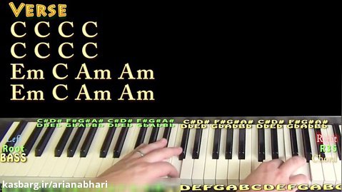 How Deep Is Your Love (Calvin Harris) Piano Lesson Chord Chart
