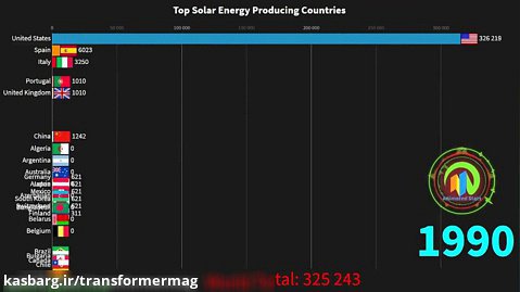 کشورهای برتر تولید کننده برق به روش خورشیدی