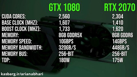 Nvidia GTX 1080 vs RTX 2070 - Benchmarks  Comparisons