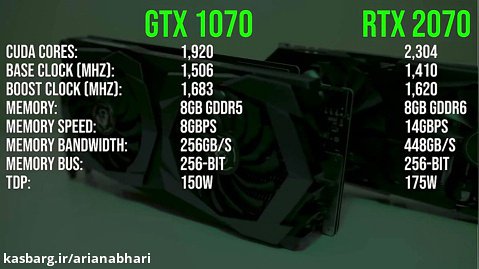 Nvidia GTX 1070 vs RTX 2070 - Benchmarks  Comparisons