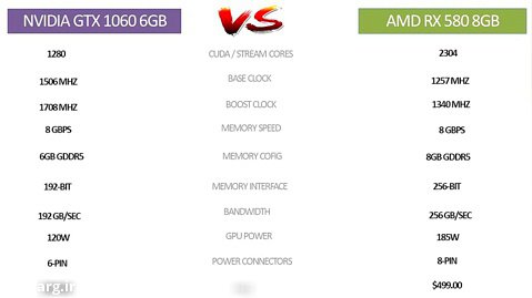 GTX 1060 6GB vs RX 580 8GB - i7 8700k