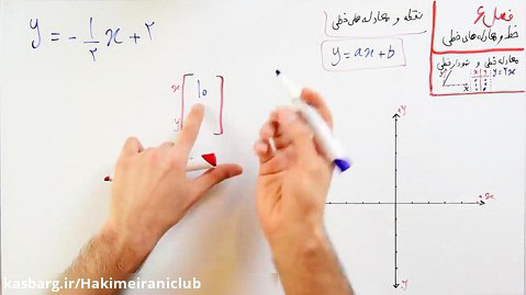 ریاضی 9 - فصل 6 - بخش 2  مختصات نقطه و معادله خط