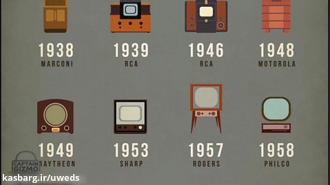تلویزیون در صد سال اخیر