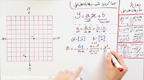 ریاضی 9 - فصل 6 - بخش 5  خط های موازی محور و پیدا کردن معادله خط
