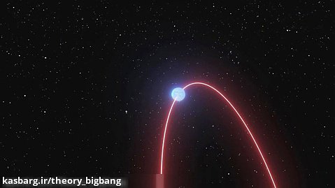 حرکت ستاره S2 به دور سیاهچاله مرکزی راه شیری