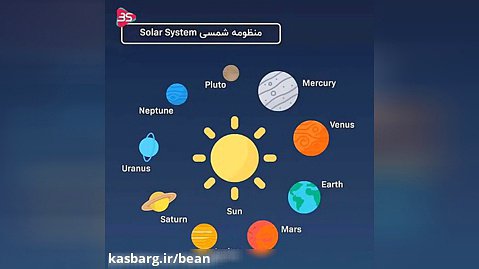 واژگان مربوط به منظومه شمسی و واژگان مربوط به منظومه شمسی