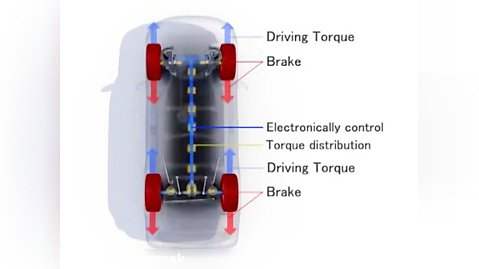Toyota Active Traction Control (A-TRC)