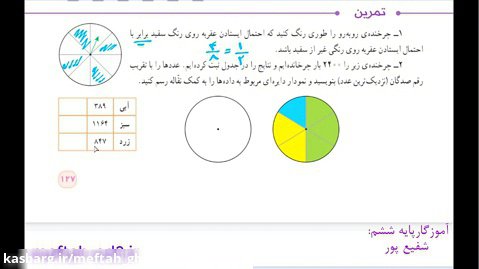 پایه ششم تدریس ریاضی صفحات 127 تا 129خانم شفیع پور