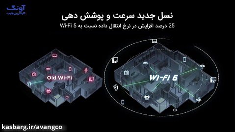 روترهای سری Wi-Fi 6 دی-لینک