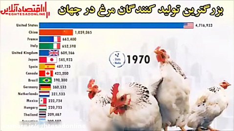 بزرگترین تولیدکنندگان مرغ در جهان از ۲۰۲۰-۱۹۶۱