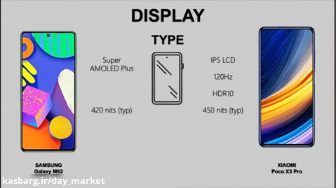 مقایسه گوشی M62 و POCO X3pro