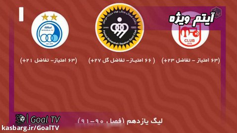 تیم هایی که در هفته پایانی لیگ برتر ایران قهرمان شدند | ورزش و مردم